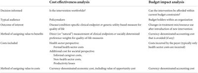 Economic analyses of behavioral health intervention implementation: Perspective on stakeholder engagement